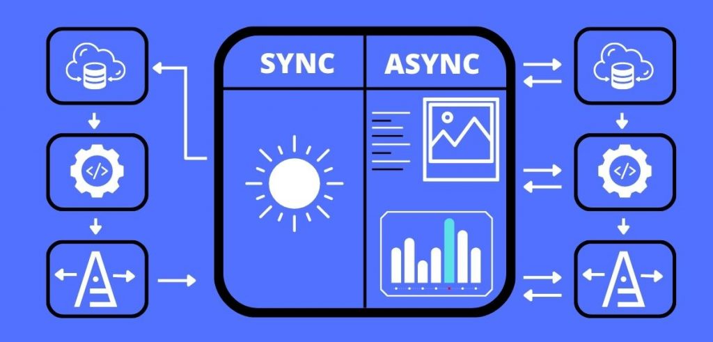 sync-async