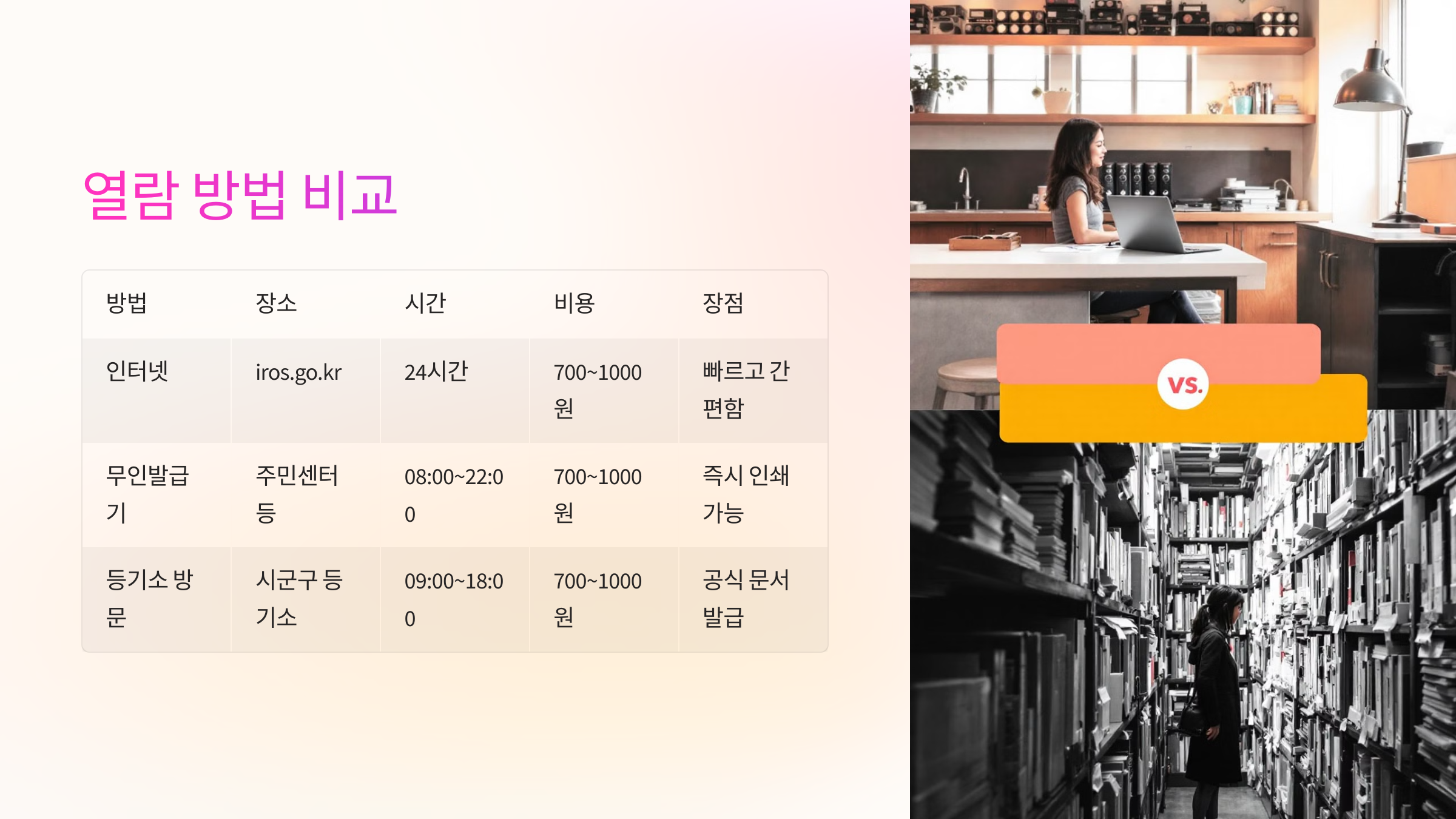 📋 등기부등본 열람 방법 비교표