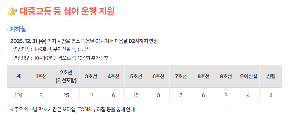 2025 제야의종 타종행사 보신각 : 버스지하철 연장운행