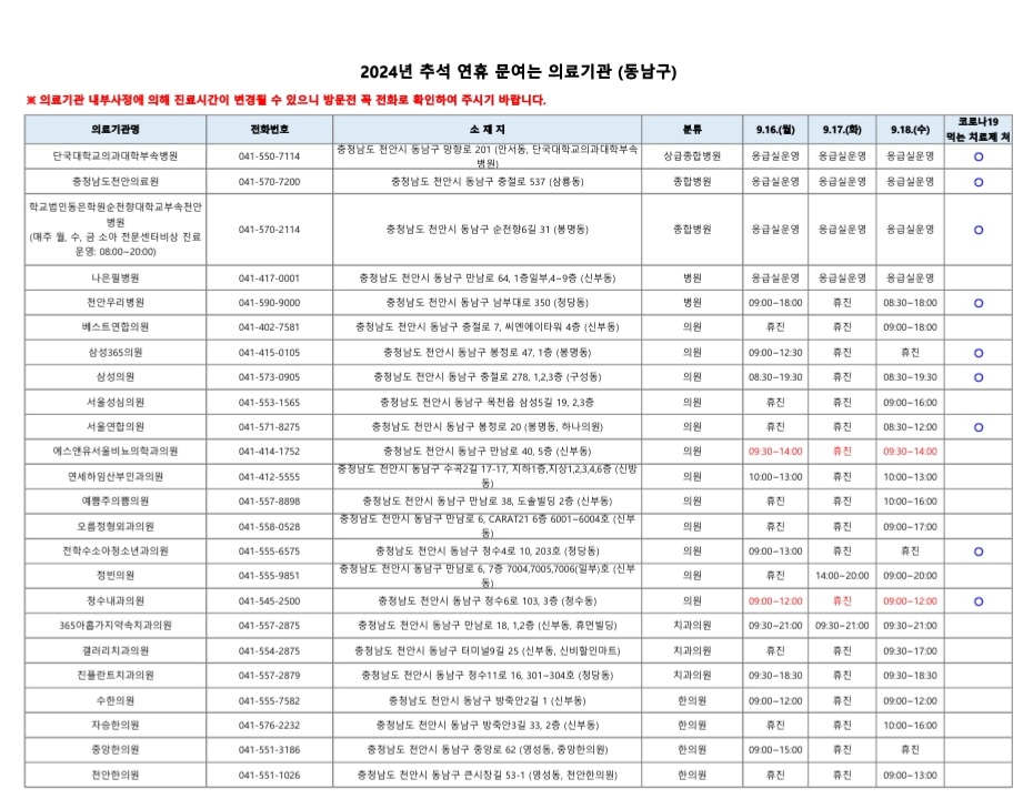 천안 추석 연휴 문여는 병원