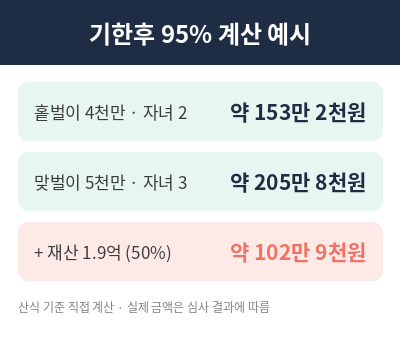 자녀장려금 계산 예시