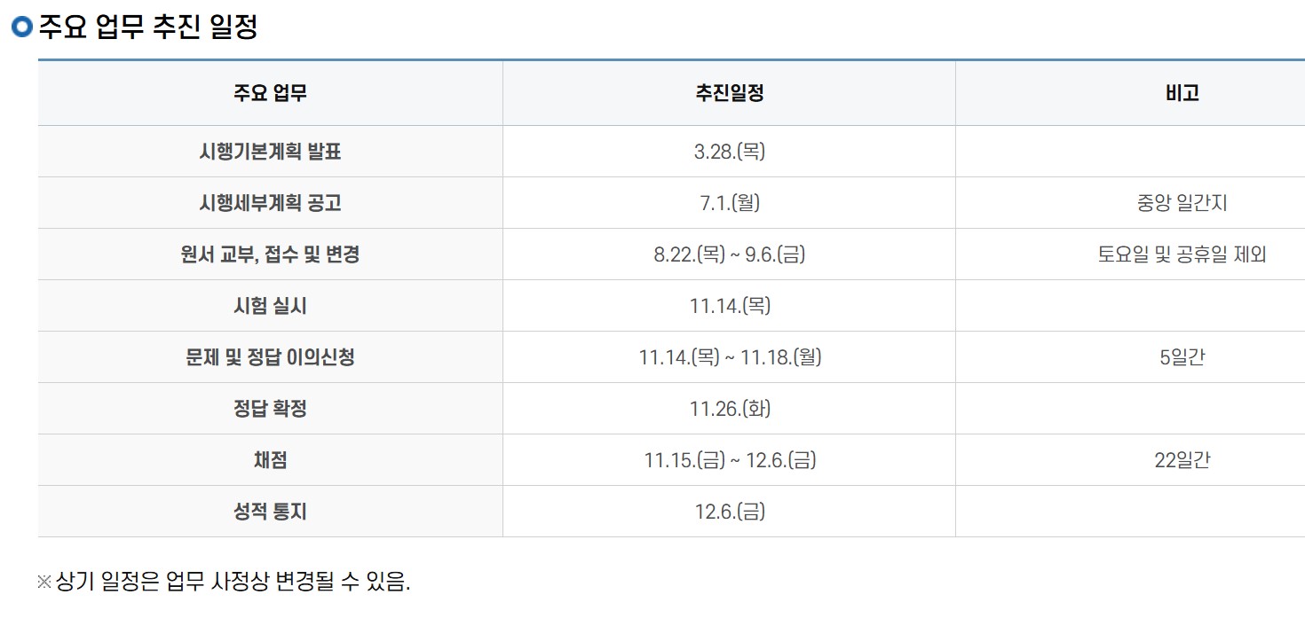 2025학년도 대학수학 능력 시험 일정