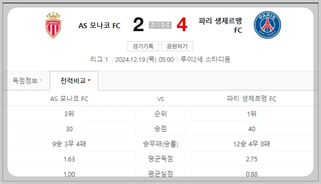 psg 대 as모나코
