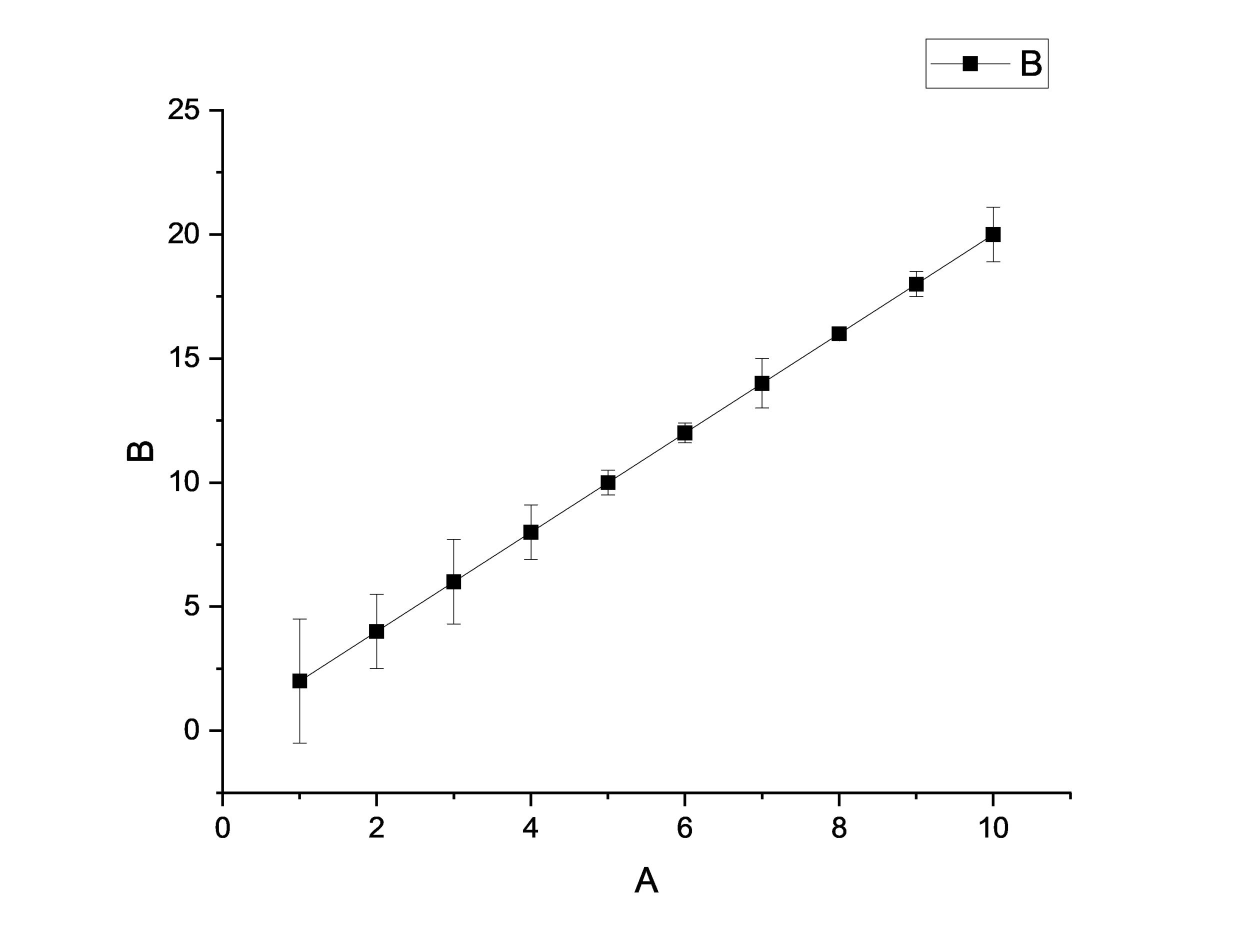 데이터 포인트에 오차값이 추가된 그래프 이미지