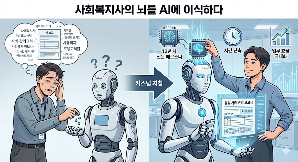 사회복지 현장용 커스텀 지침(Custom Instructions) 세팅 가이드: 매번 설명하는 피로에서 벗어나는 법