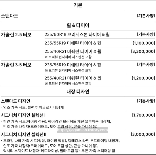 2026 GV70 기본 필수 선택 사양