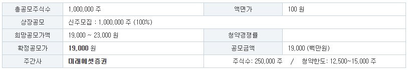 미트박스글로벌 공모주