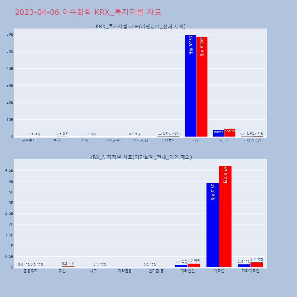 이수화학_KRX_투자자별_차트