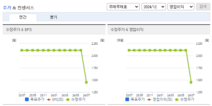 좋은사람들_컨센서스