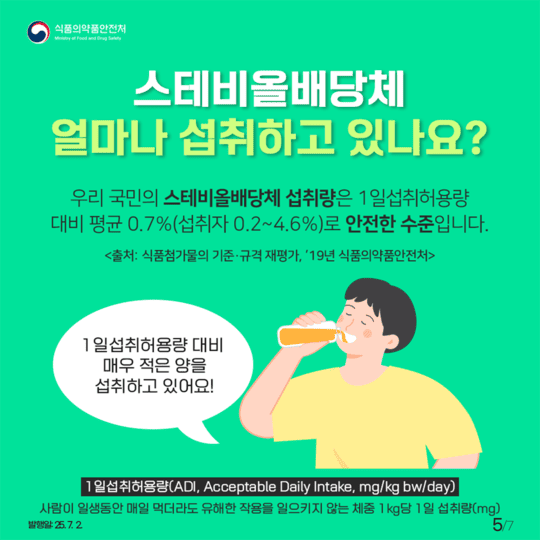 단맛은 그대로, 칼로리는 제로! 스테비올배당체 제대로 알아보기