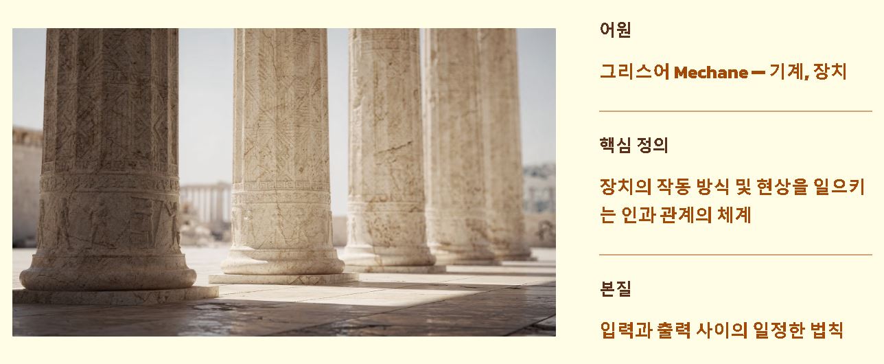 메카니즘의 뜻