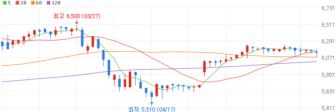 택배-관련주-신대양제지-주가