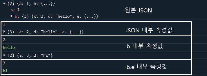 JSON.stringify() replacer에서 value를 출력한 결과