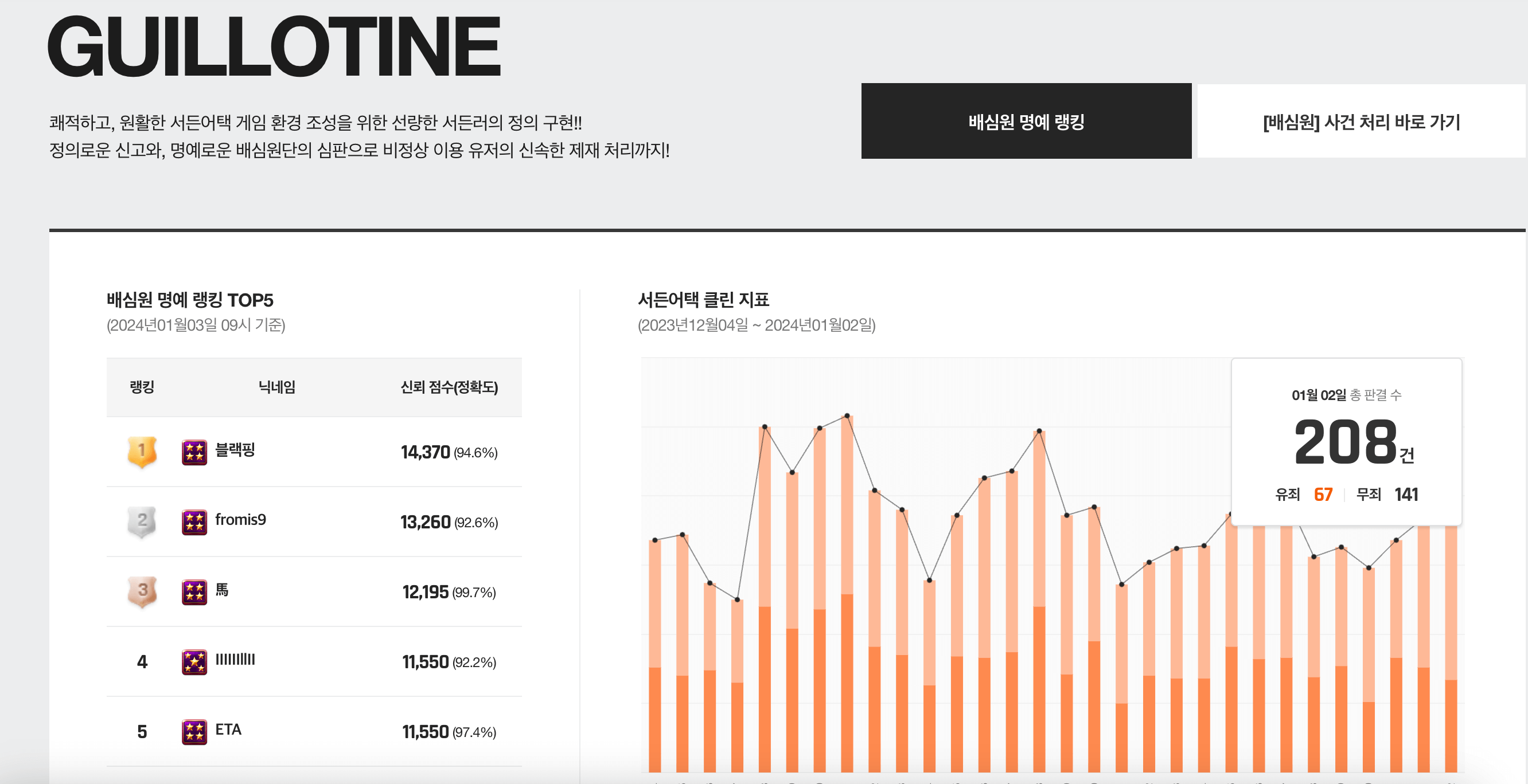 서든어택 병영수첩 꿀팁