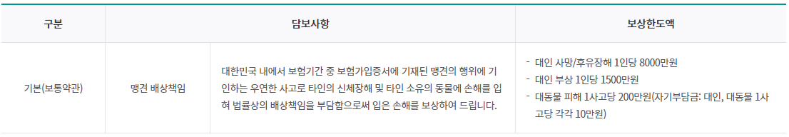 하나맹견보험 보장내용