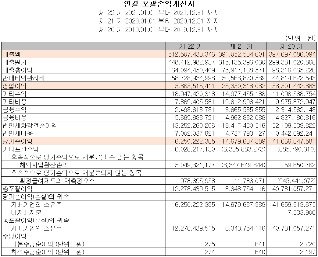 아이티엠반도체 - 손익계산서