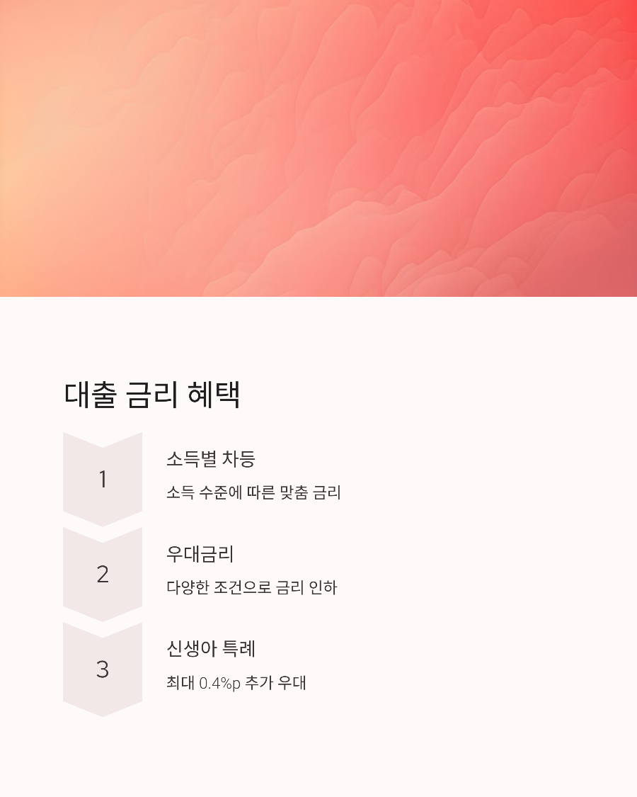 청년 전세대출 조건 및 혜택