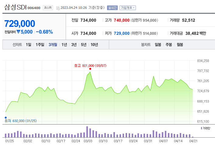 전고체 배터리 관련주