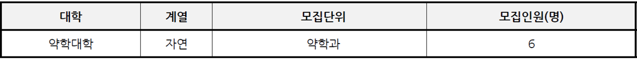 고려대세종_2026_논술_지역인재_모집인원
