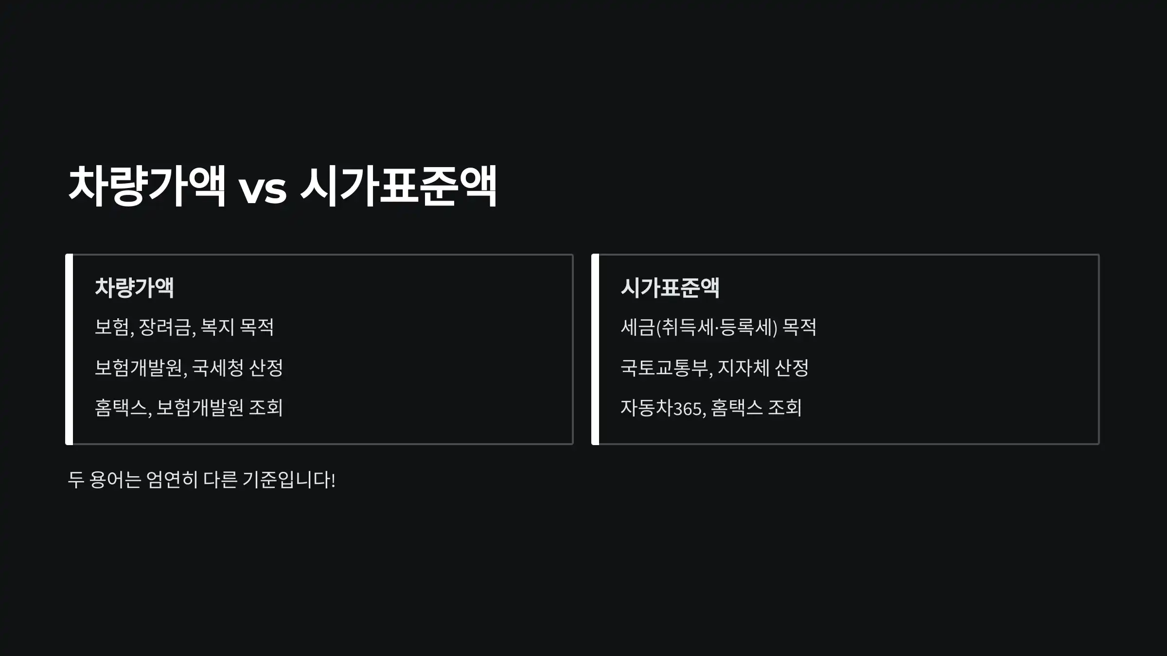 차량가액 vs 시가표준액, 무엇이 다를까?