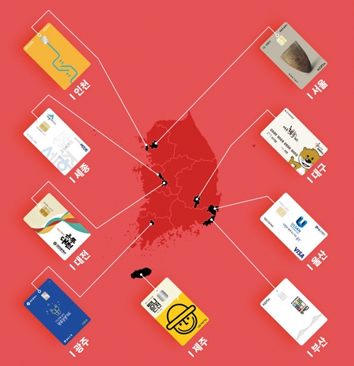 소비쿠폰 지역화페