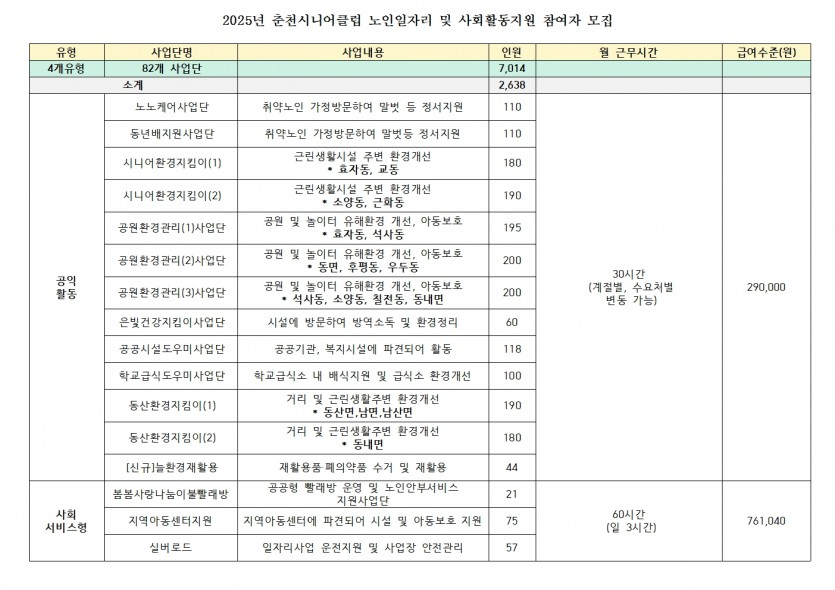 춘천 노인 일자리 유형