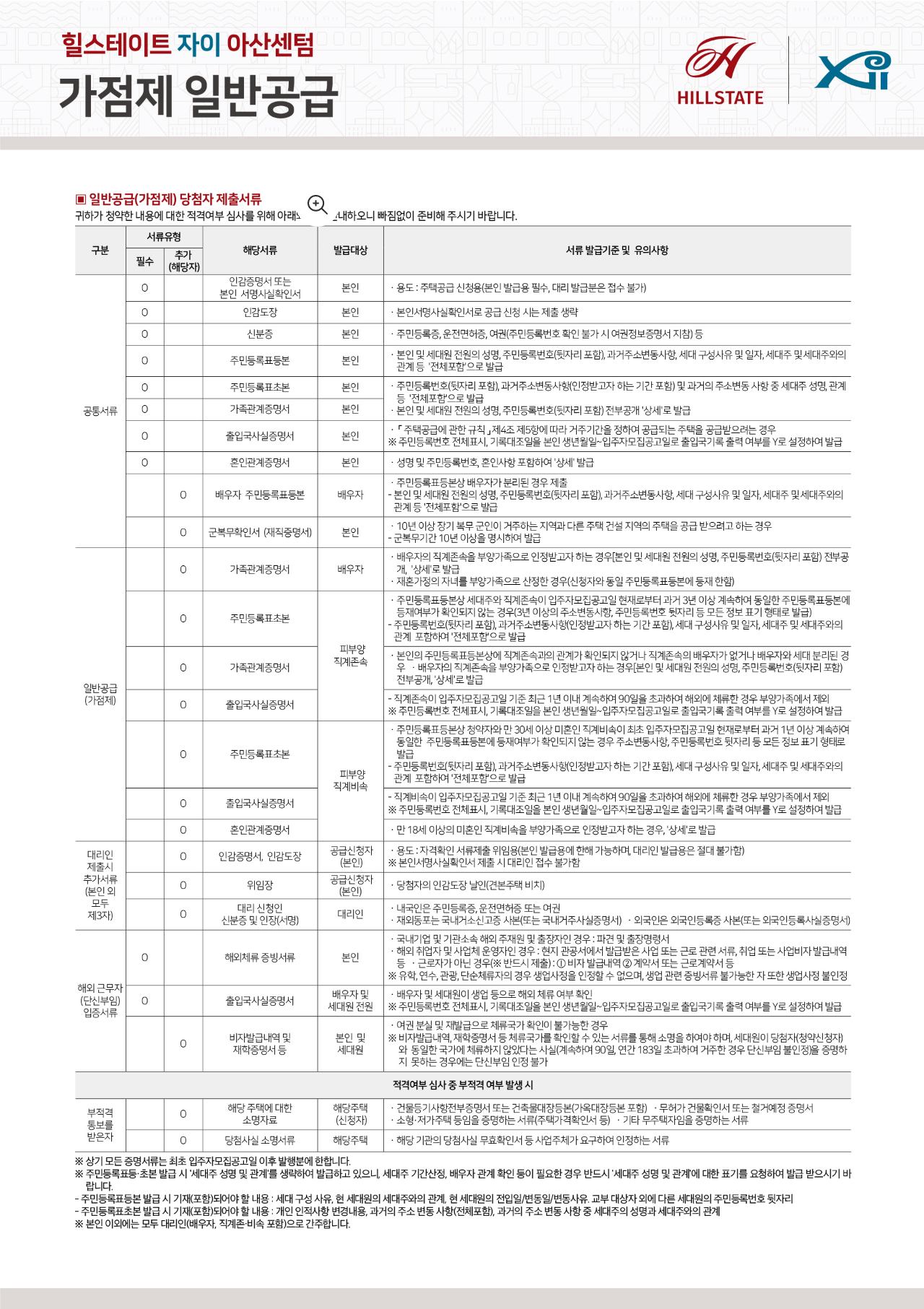 힐스테이트 자이 아산센텀 아파트 분양가 분양일정 평면도 청약 입주자 모집공고 정보 안내