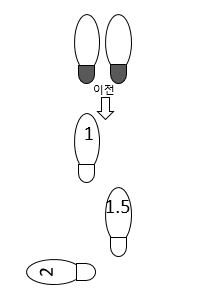 2박 후진 차차차 열기