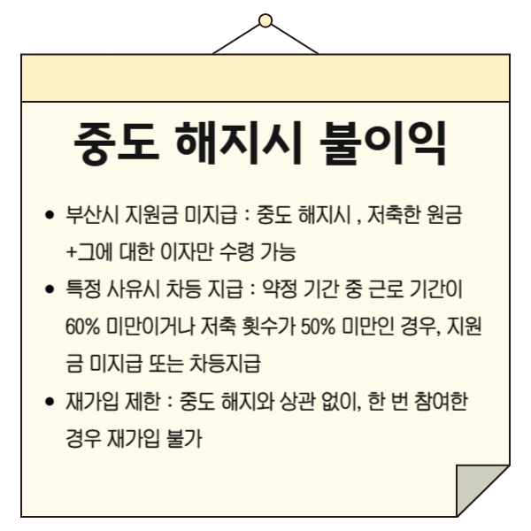 부산청년 기쁨두배 통장