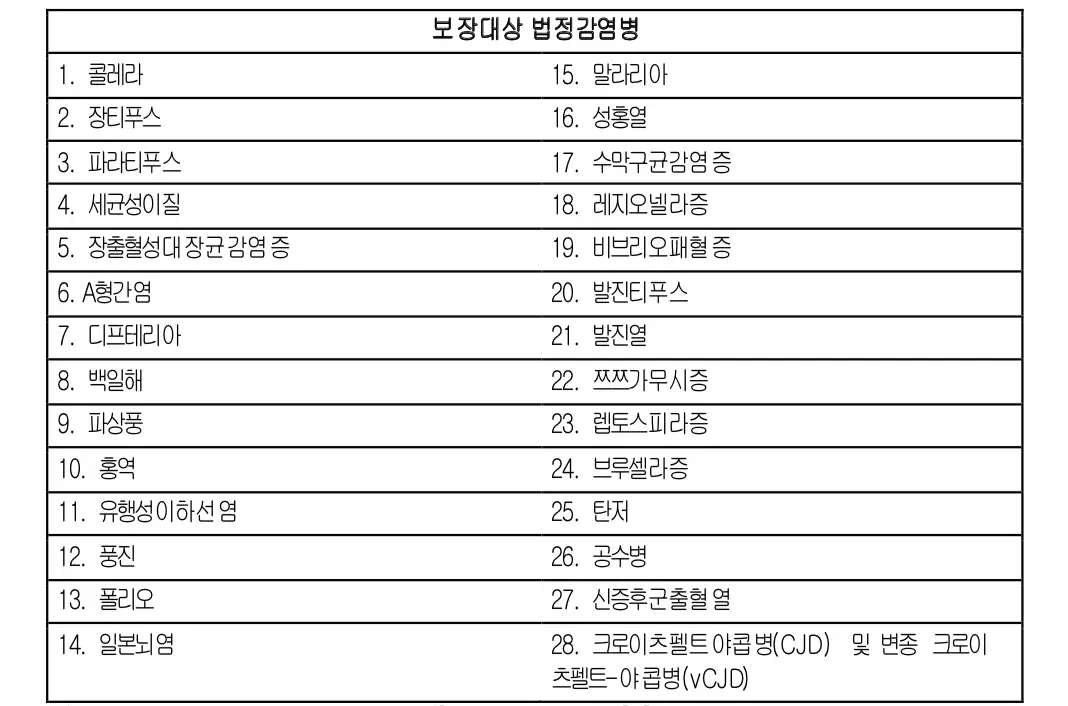 특정법정감염병 분류표