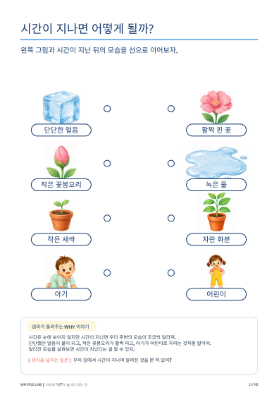 유아 시간 개념 놀이 무료 워크북|하루의 순서부터 익히는 활용법