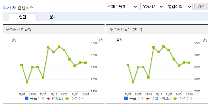 영림원소프트랩_컨센서스