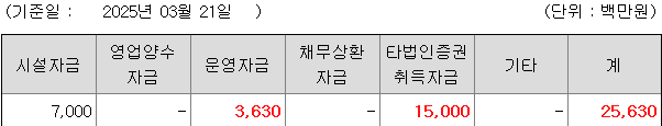 에이유브랜즈 공모자금