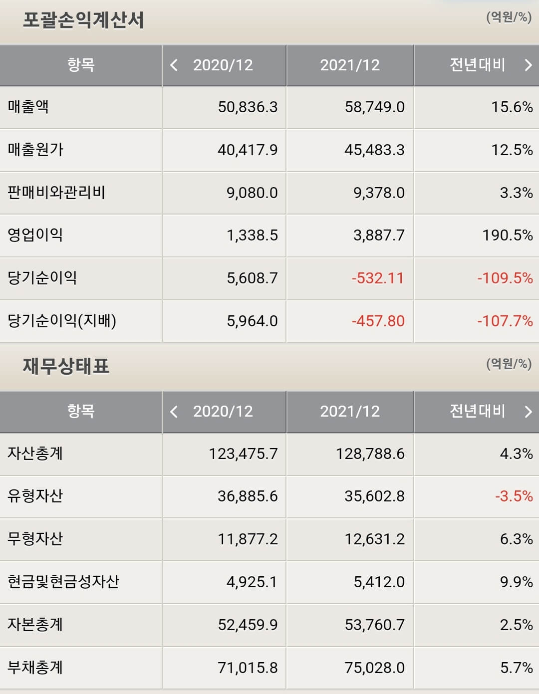 KCC 재무제표