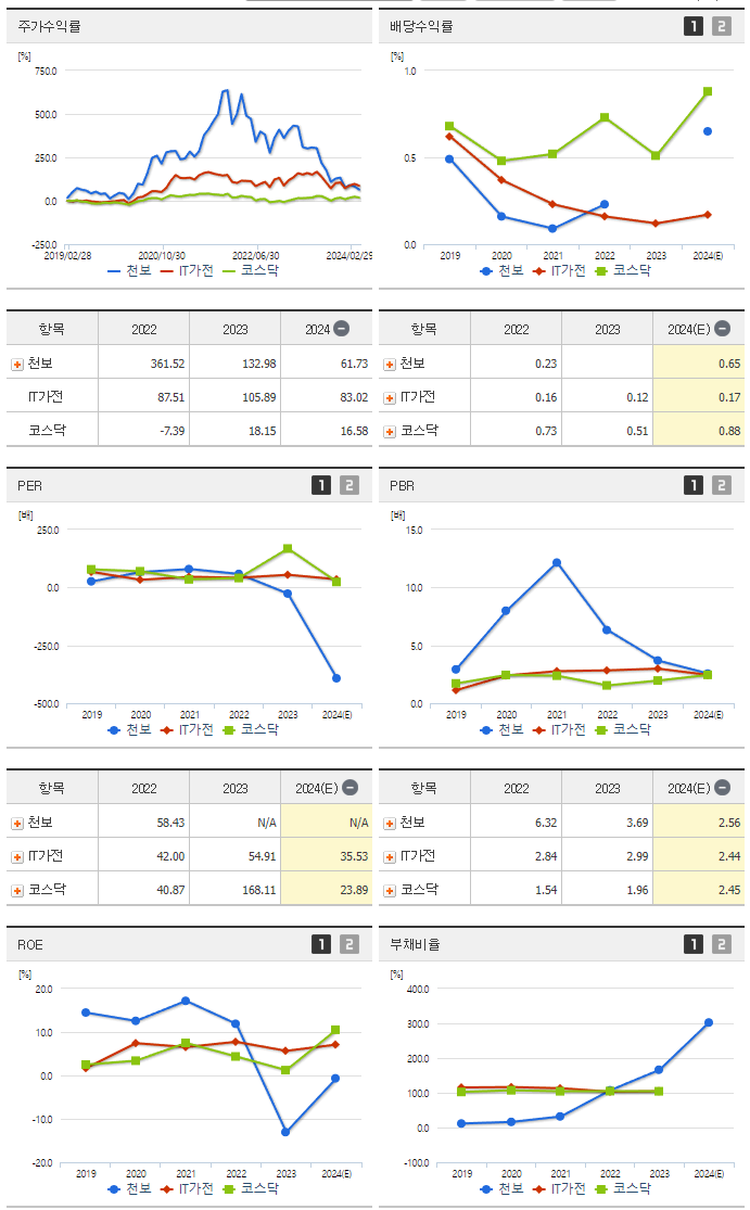 천보_섹터분석