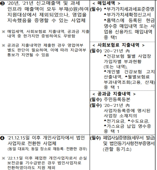 소상공인 손실보전금 확인지급 5