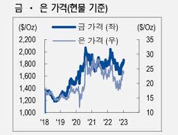 은 투자 미장vs국장 수익률 3배 차이나는 이유 관련사진