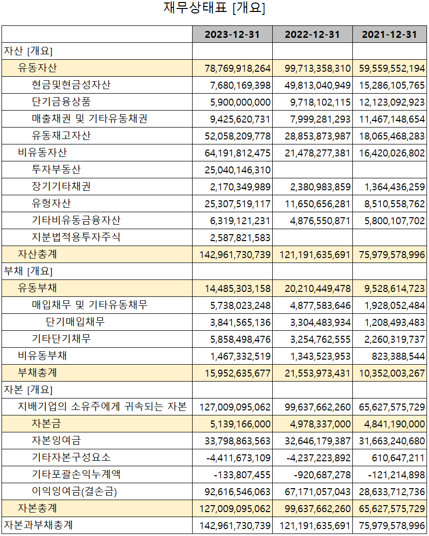 넥스틴 - 재무상태표