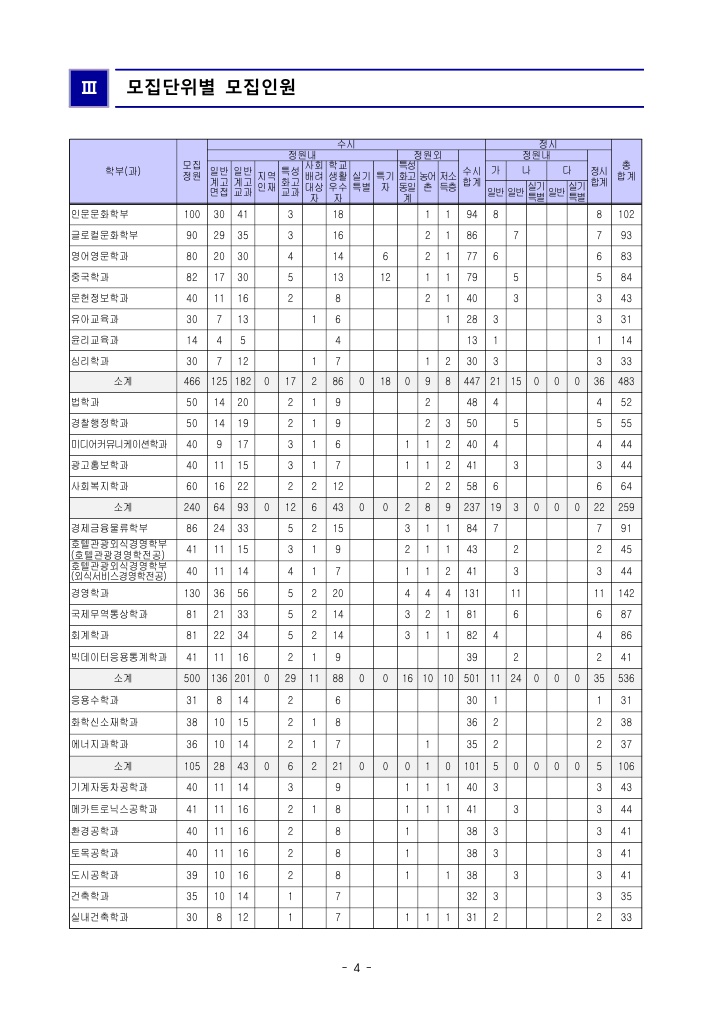 2023경성대학교입시요강5