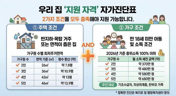 아동가구 클린서비스 지원 자격 자가진단표