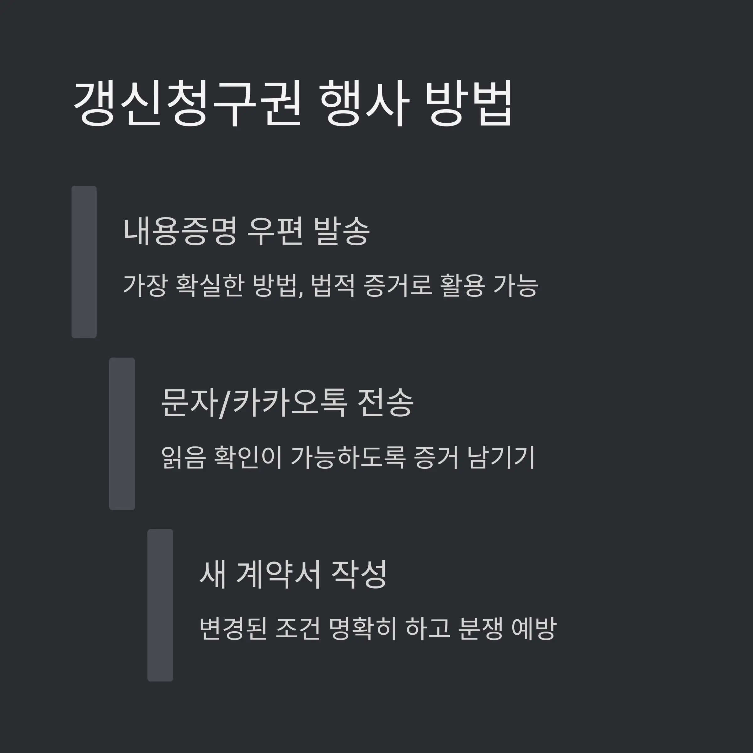 ✍️ 갱신청구권 행사 방법
