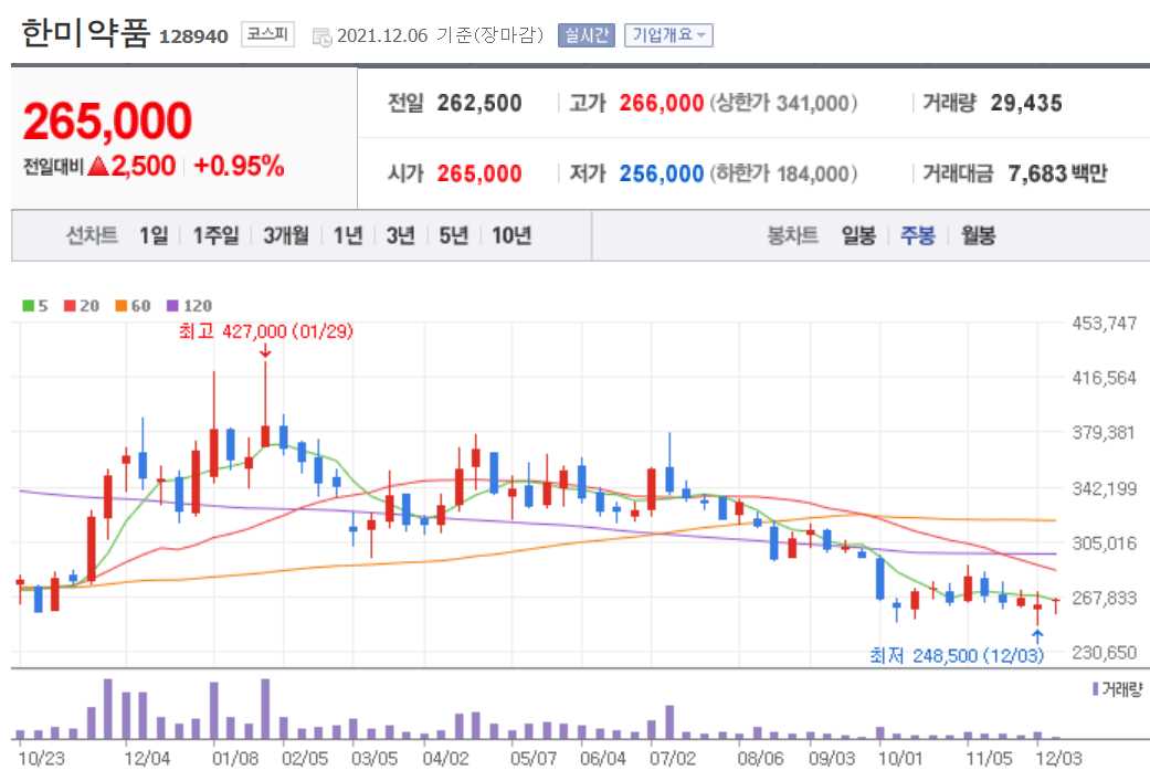 화이자 관련 주식 정리