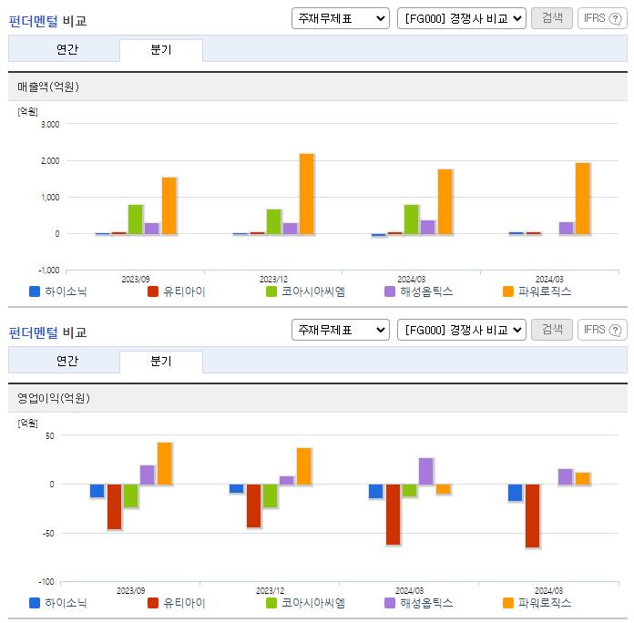 하이소닉_업종분석