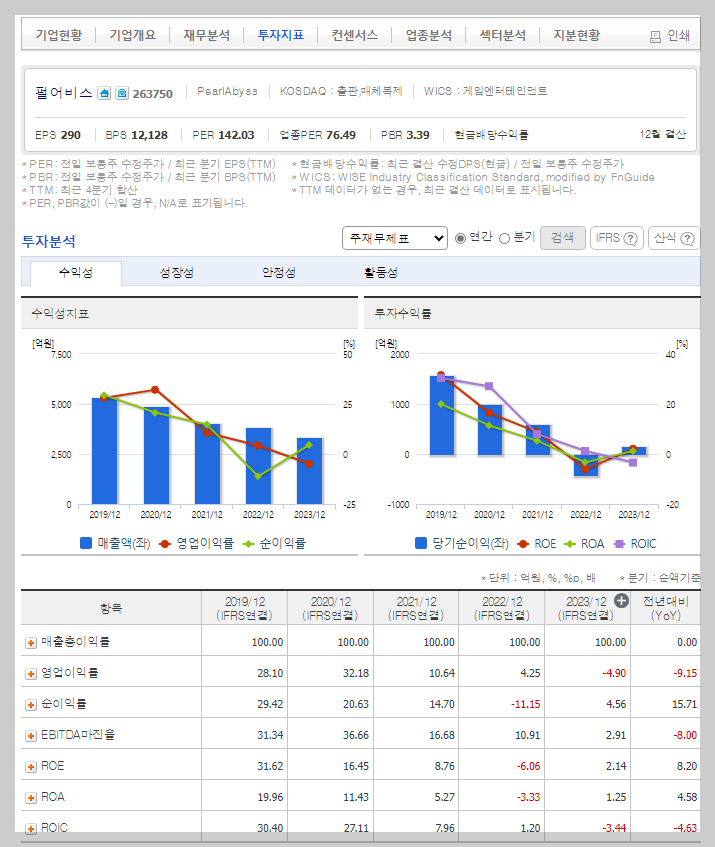 펄어비스 가치 분석