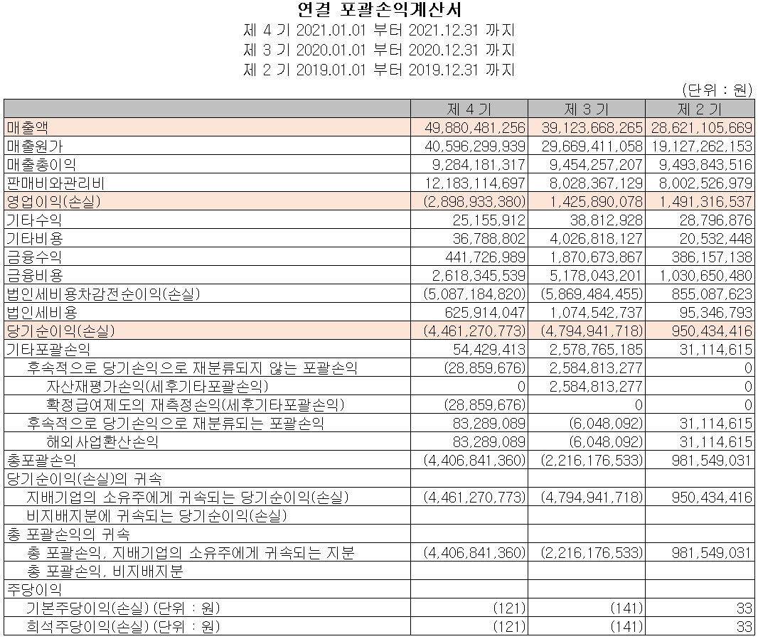 네온테크 - 손익계산서