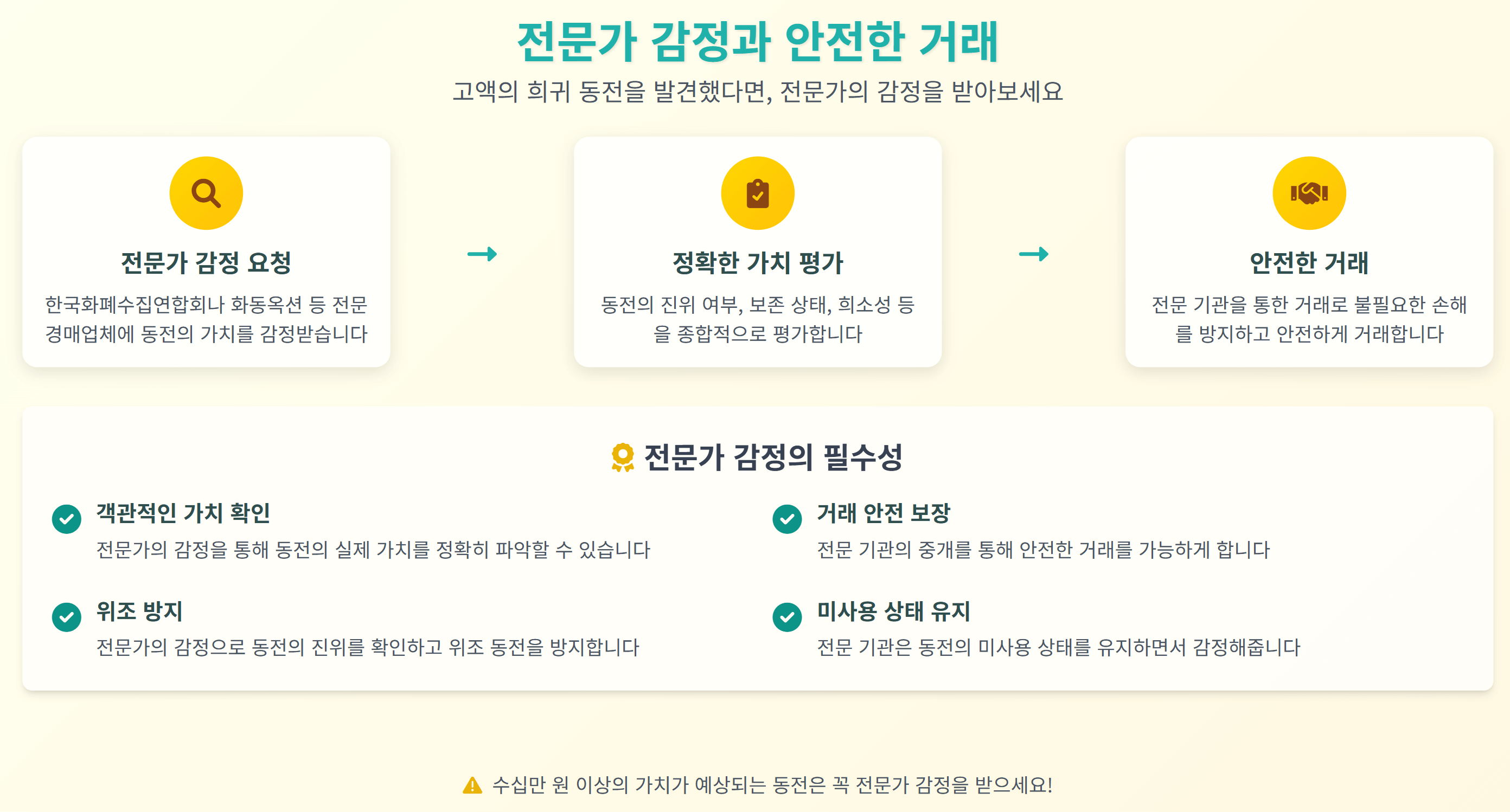 희귀동전
