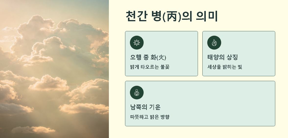 2026년 병오년 말띠의 해 한자풀이