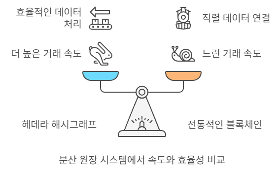 헤데라 해시그래프란