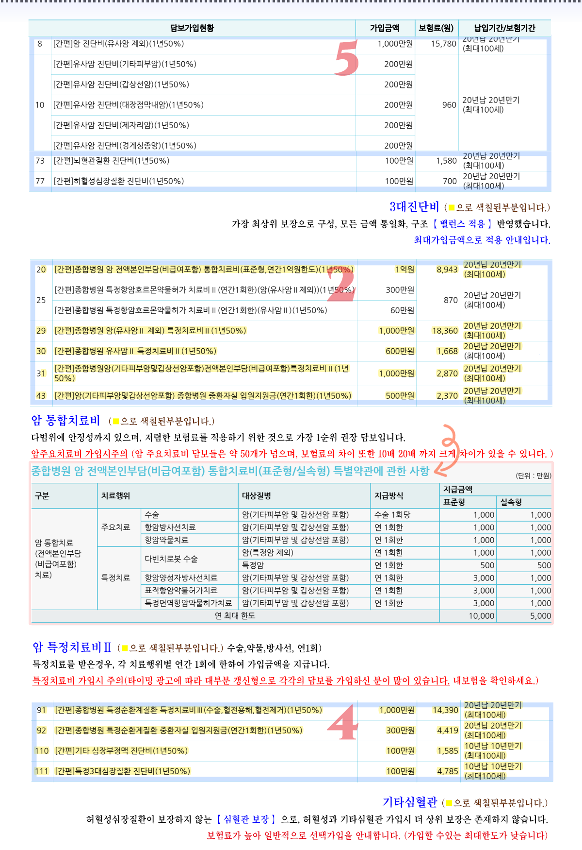 근간보험추천