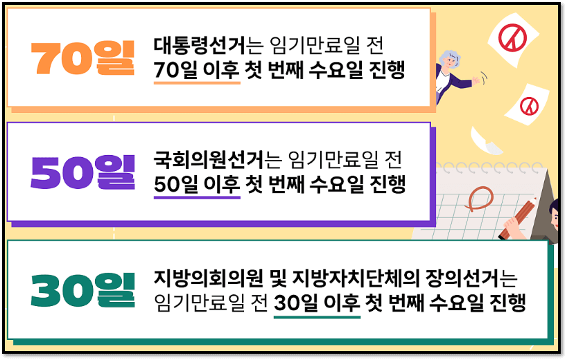 임기만료일에 의한 선거일 알아보기